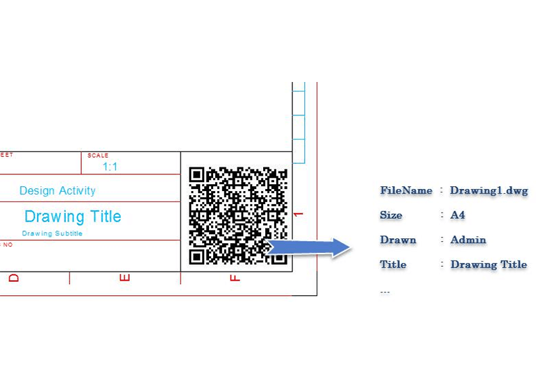 QRcode and Barcode